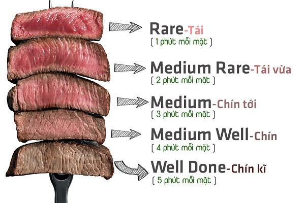 Quy tắc bàn tay kiểm tra độ chín của thịt bò cực chuẩn
