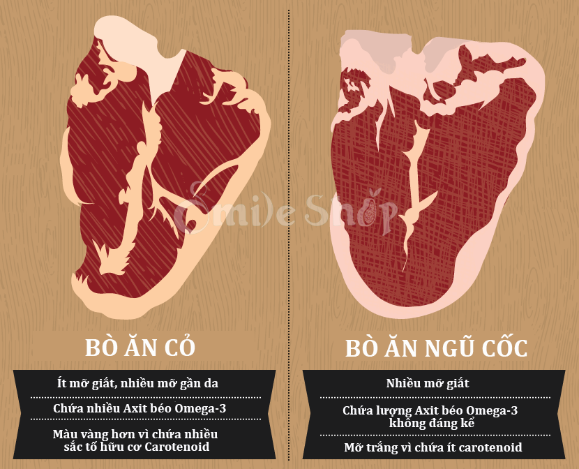 thịt bò ăn cỏ