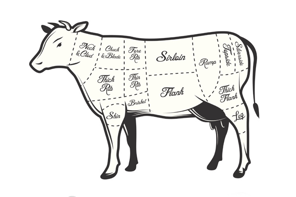Các loại cắt thịt bò